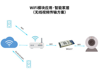 WiFi、蓝牙物联网技术推动门禁市场发展_智能门禁解决方案