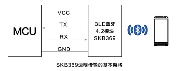 蓝牙模块的数据传输