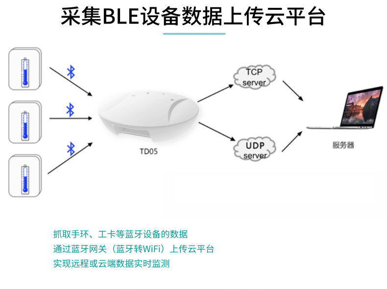 蓝牙网关数据传输解决方案，助力校园筑牢防疫墙