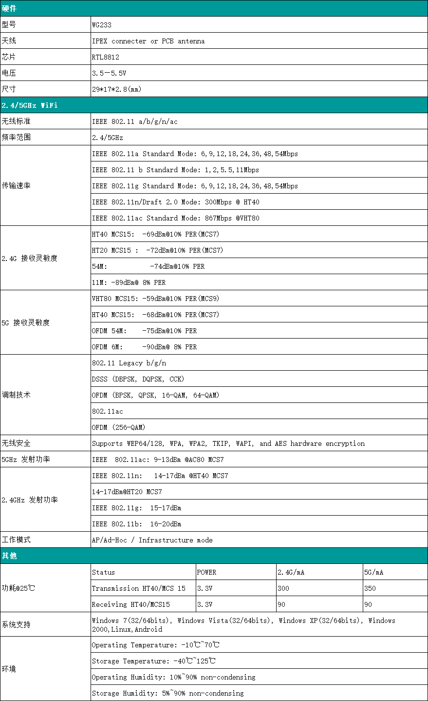 WG233参数