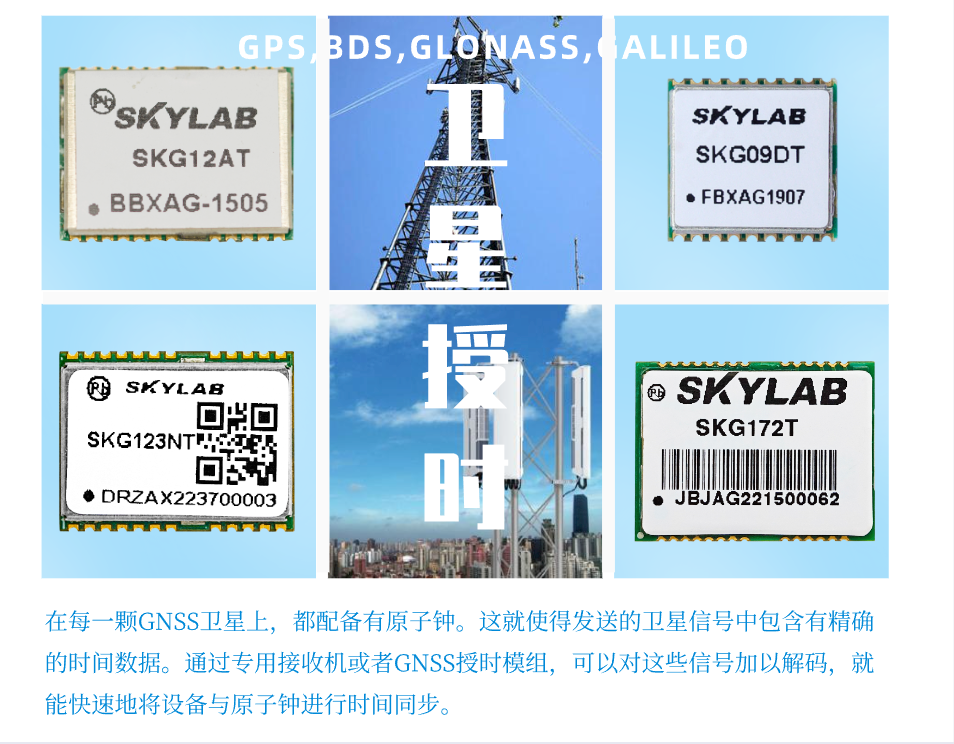 GNSS授时模块怎么用？解读SKYLAB授时模块的工作原理？