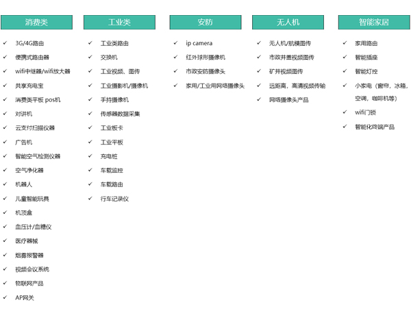 WiFi模块可以实现哪些功能，WiFi模块应用场景