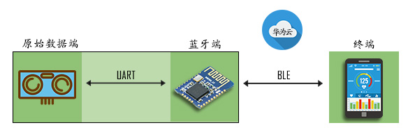 智能控制-鸿蒙方案.jpg