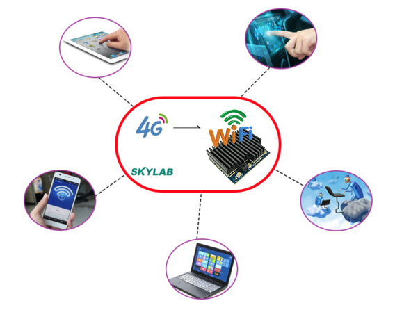 4G模块和WiFi模块区别，4G模块和WiFi模块的功能和应用场景